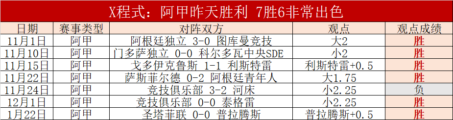 热刺本赛季,英超输球数,赛季后新高,博鱼体育官网,博鱼体育app,博鱼体育APP下载