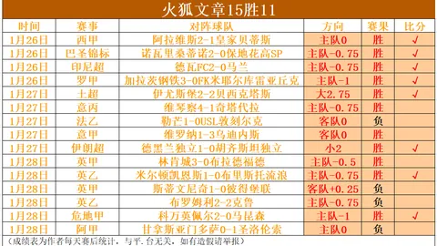 西漢姆战平阿森纳，林加德双响拉卡泽特头球救险英超第29轮战报